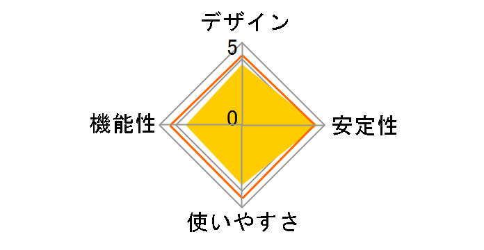 DPW02�̃��[�U�[���r���[