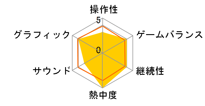 ���B�I���[�g�̃A�g���G�`�O�����i�[�g�̘B���p�m2�` �Q�̎v���o [PSP]�̃��[�U�[���r���[