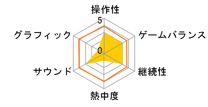 �e�C���Y �I�u �U ���[���h ���f�B�A���g�}�C�\���W�[3�̃��[�U�[���r���[