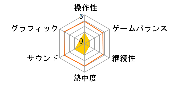 DJ MAX PORTABLE 3 [�ʏ��]�̃��[�U�[���r���[