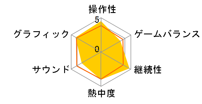 �t�@���^�V�[�X�^�[�|�[�^�u��2 �C���t�B�j�e�B�̃��[�U�[���r���[