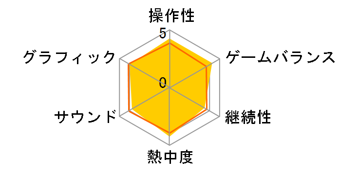 SD�K���_�� �W�[�W�F�l���[�V���� ���[���h [PSP]�̃��[�U�[���r���[