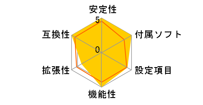 P8P67 EVO�̃��[�U�[���r���[