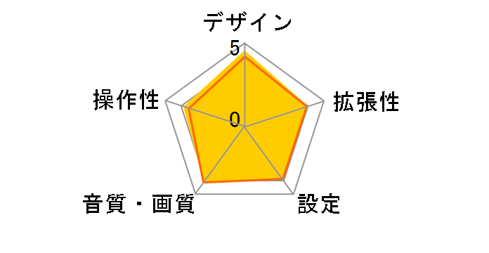 DVH-P560�̃��[�U�[���r���[