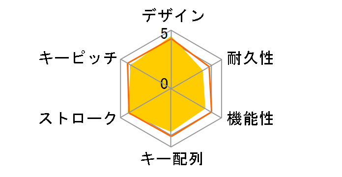 AURORA Lite KB010U-B [Black]�̃��[�U�[���r���[