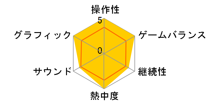 �t�]����2 �R���N�^�[�Y�E�p�b�P�[�W�̃��[�U�[���r���[