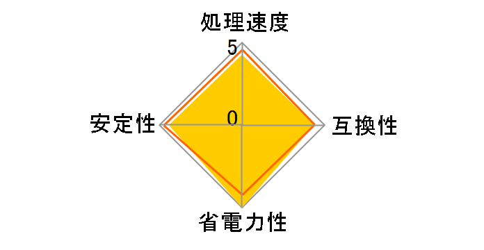 Core i5 2400S BOX�̃��[�U�[���r���[