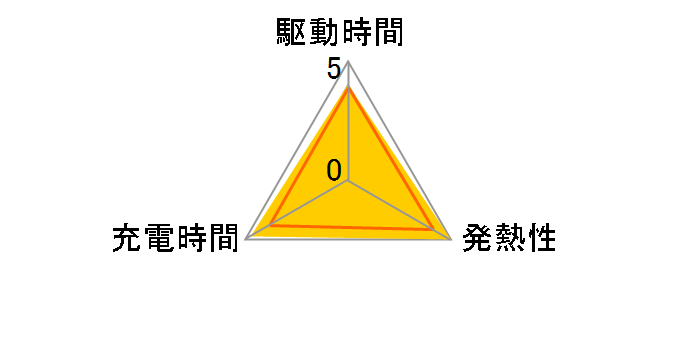 EN-EL14�̃��[�U�[���r���[