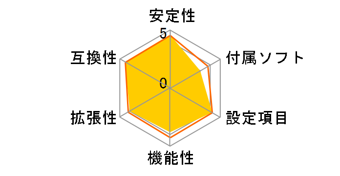 P67 Pro3�̃��[�U�[���r���[