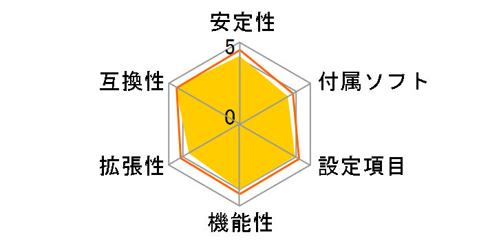 H67M�̃��[�U�[���r���[