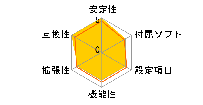 P67 Transformer�̃��[�U�[���r���[