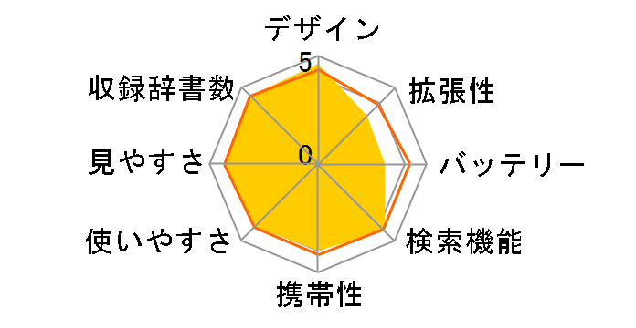 SR-S9003�̃��[�U�[���r���[