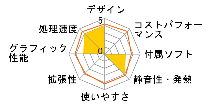 Pavilion Desktop PC p6740jp �x�[�V�b�N���f�� XX694AV-AAAA�̃��[�U�[���r���[