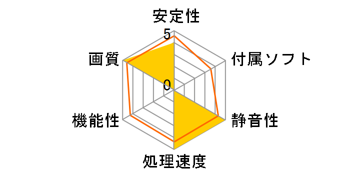 Gainward GeForce GTX 570 1280MB Phantom [PCIExp 1280MB]�̃��[�U�[���r���[