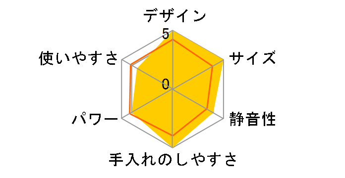 �R�[�h���X�E�n���f�B�u�����_�[ mixxo MSM6A60JP�̃��[�U�[���r���[