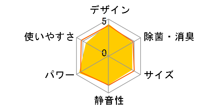 CS-501CXR2-W [�N���X�^���z���C�g]�̃��[�U�[���r���[