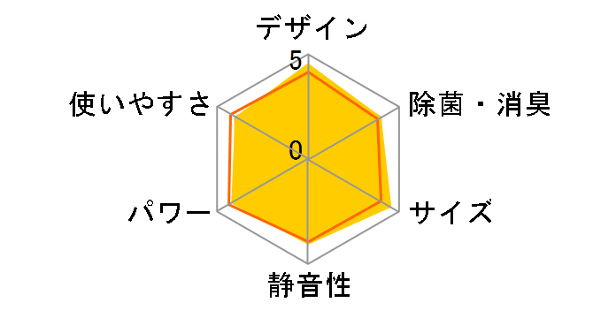 CS-401CXR2-W [�N���X�^���z���C�g]�̃��[�U�[���r���[