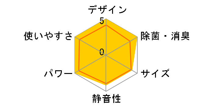 CS-251CXR-W [�N���X�^���z���C�g]�̃��[�U�[���r���[