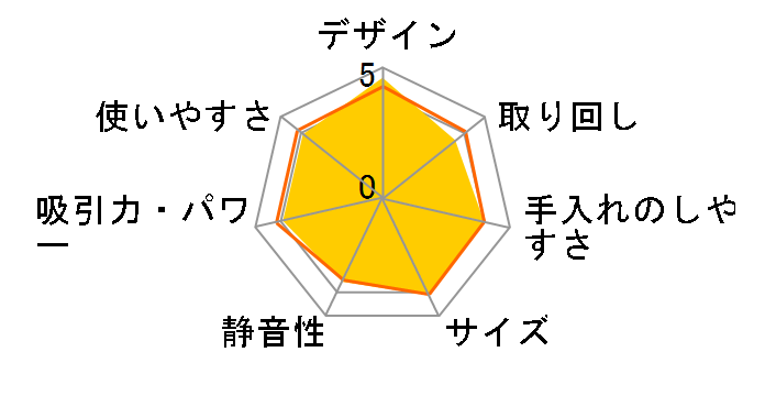 EC-ST12-R [���^���b�N���b�h]�̃��[�U�[���r���[