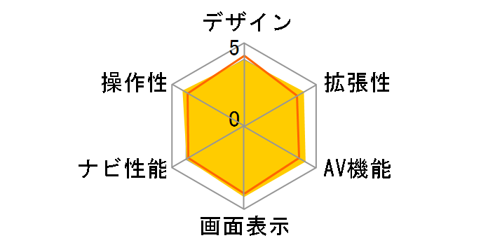 �ʑ��i�r MDV-626DT�̃��[�U�[���r���[