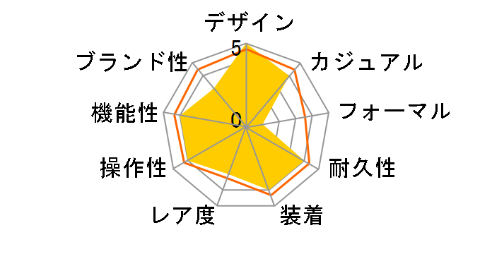 �Z�C�R�[5 SNK805K2 [�C�O���f��]�̃��[�U�[���r���[