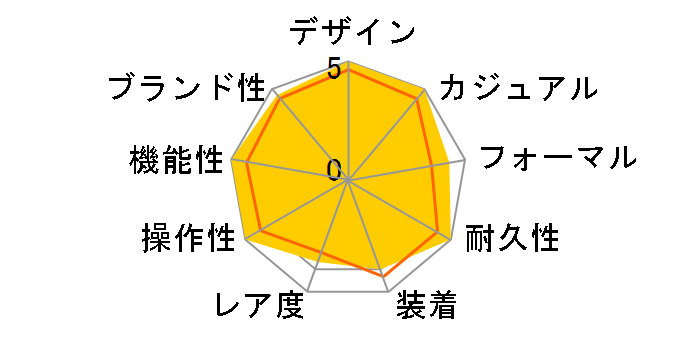 �Z�C�R�[5 SNKE03K1 [�C�O���f��]�̃��[�U�[���r���[