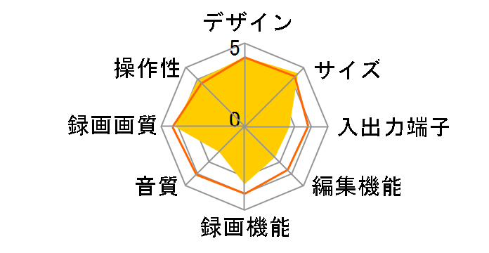 DVR-1/1.0T�̃��[�U�[���r���[