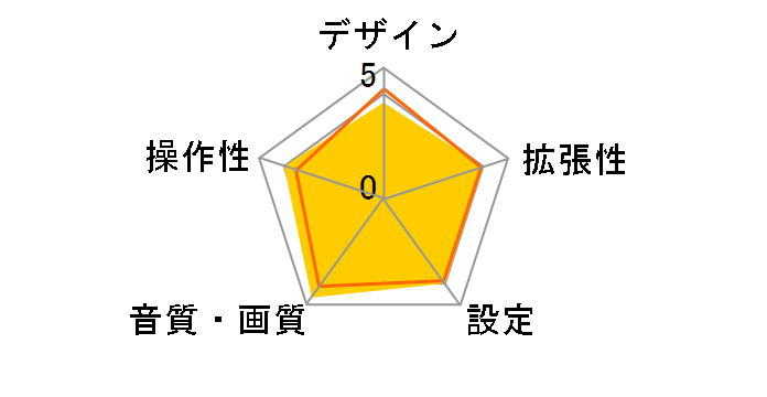 U565�̃��[�U�[���r���[