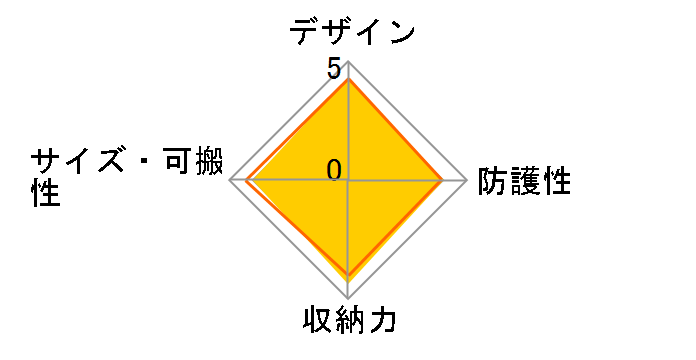 CF-DC3�̃��[�U�[���r���[