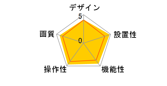 LifeCam Studio Q2F-00008�̃��[�U�[���r���[