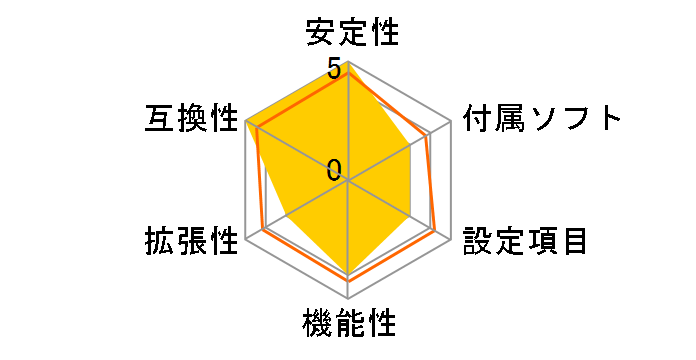 DH67BL�̃��[�U�[���r���[