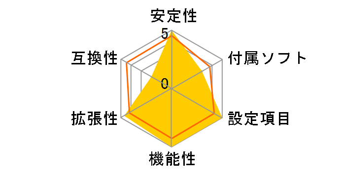 P67A-GD65�̃��[�U�[���r���[