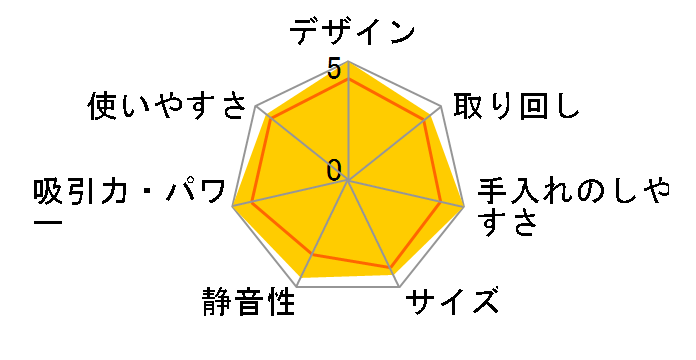 POWER CYCLONE EC-AP12̃[U[r[