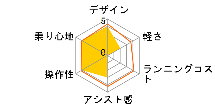 PAS CITY-S PZ27CS [�K�����^���b�N] + ��p�[�d��̃��[�U�[���r���[