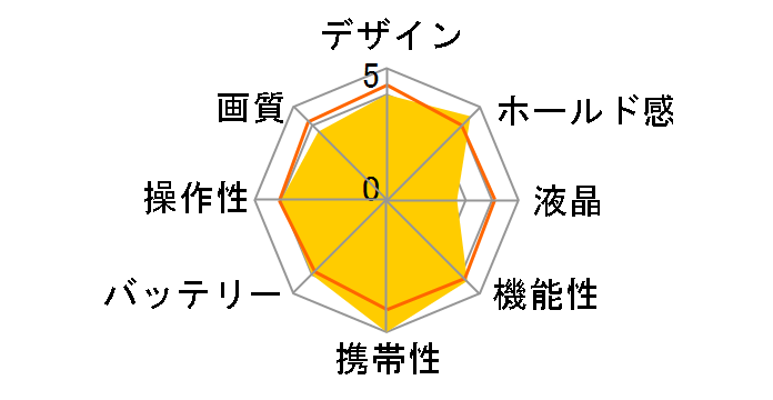 OLYMPUS VG-140 [�u���[]�̃��[�U�[���r���[