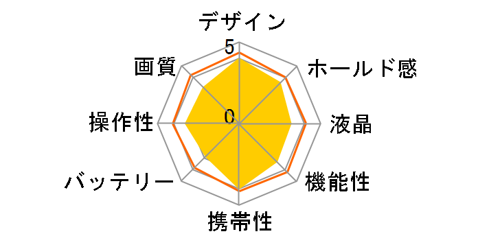 OLYMPUS Tough TG-310 [�I�����W]�̃��[�U�[���r���[
