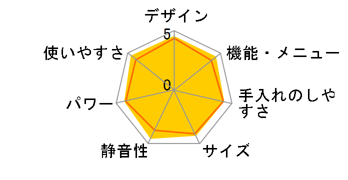 MRO-GT5�iH�j [���C�g�O���[]�̃��[�U�[���r���[