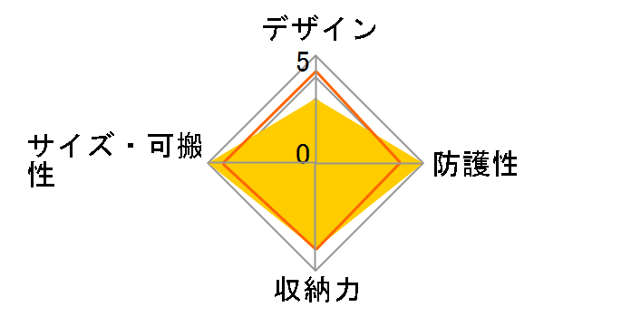 DGB-053SV [�V���o�[]�̃��[�U�[���r���[