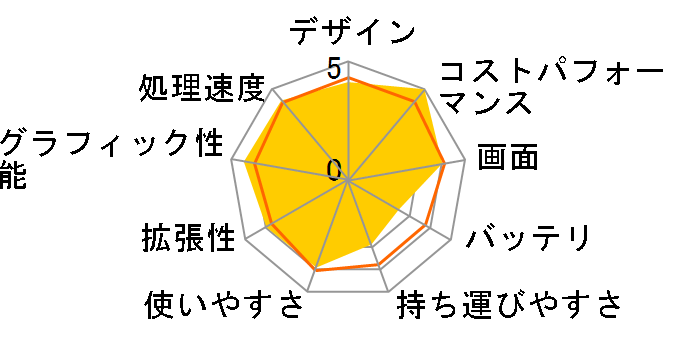 FMV LIFEBOOK AH56/C FMVA56CR [���r�[���b�h]�̃��[�U�[���r���[