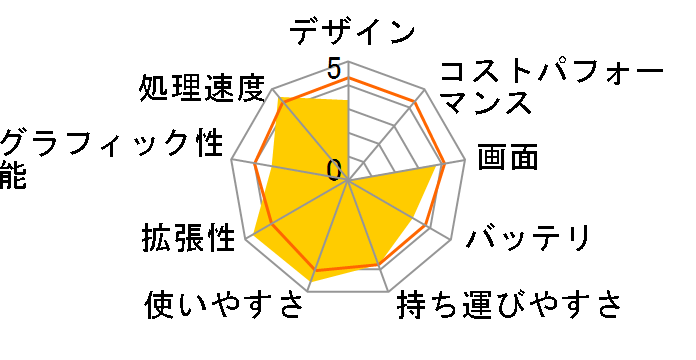 FMV LIFEBOOK SH53/C FMVS53CB [�G�{�j�[�u���b�N]�̃��[�U�[���r���[