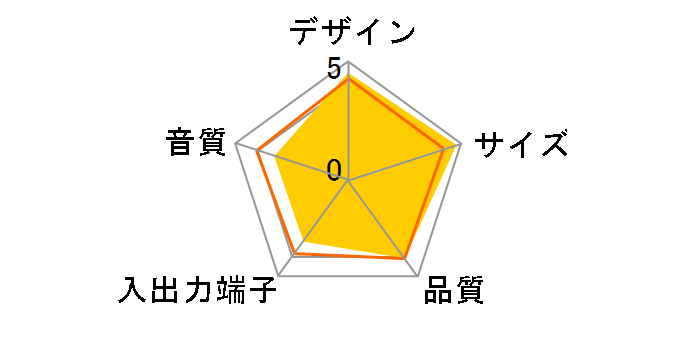 BSSP22URD [���b�h]�̃��[�U�[���r���[