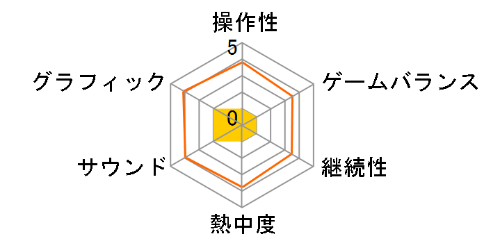 TROY���o [PS3]�̃��[�U�[���r���[