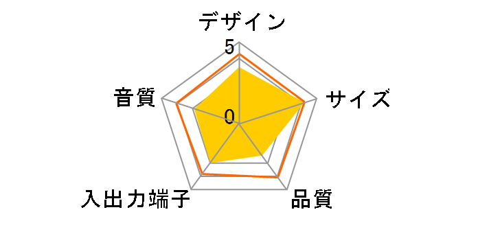 BSSP21WRD [���b�h]�̃��[�U�[���r���[