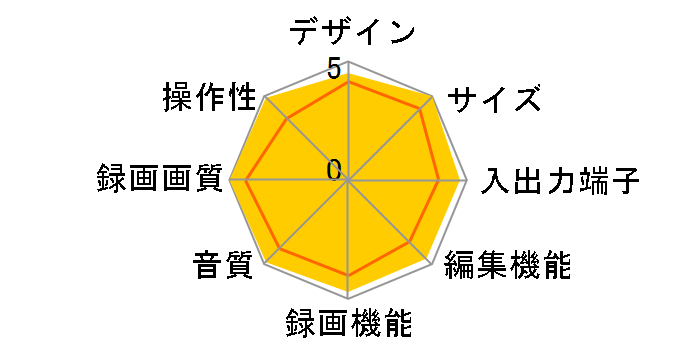 DIGA DMR-BZT900�̃��[�U�[���r���[