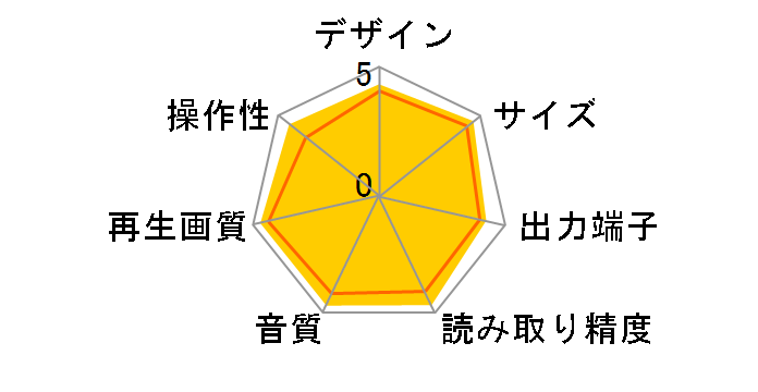 DMP-BDT110-K [�u���b�N]�̃��[�U�[���r���[