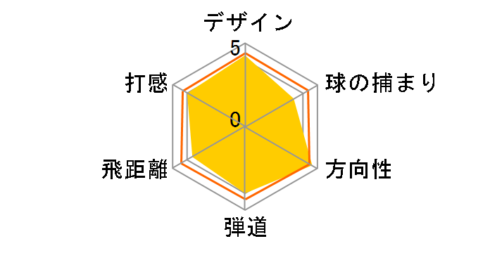 R11 �h���C�o�[ [MOTORE 55 �t���b�N�X�FSR ���t�g�F10.5]�̃��[�U�[���r���[