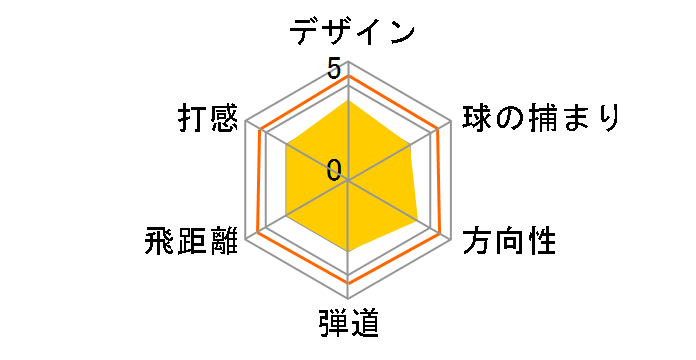 R11 �h���C�o�[ [Tour AD DJ 6 �t���b�N�X�FS ���t�g�F9]�̃��[�U�[���r���[