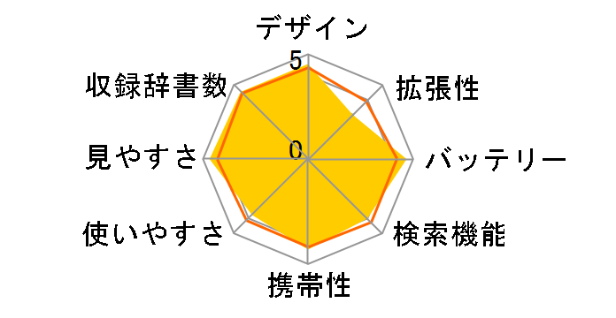 �G�N�X���[�h XD-B8500BK [�u���b�N]�̃��[�U�[���r���[