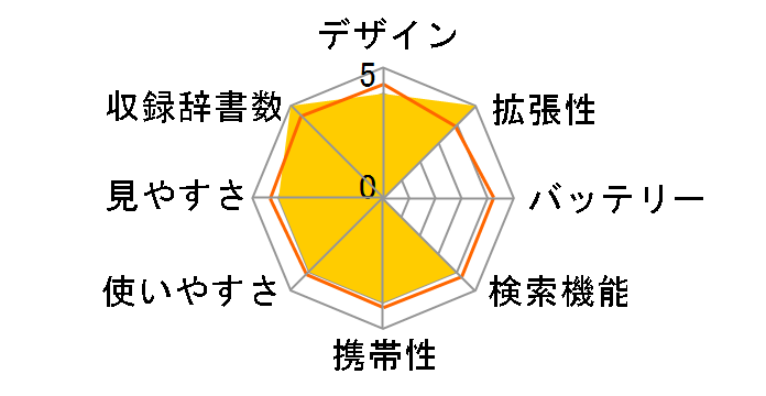 �G�N�X���[�h XD-B6800 [�V�����p���S�[���h]�̃��[�U�[���r���[