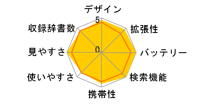 �G�N�X���[�h XD-B6500WE [�z���C�g]�̃��[�U�[���r���[